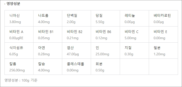 표고버섯 효능 설명을 위한 영양 성분표