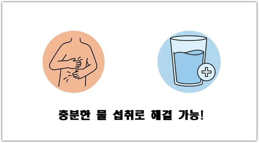 속 더부룩함과 복부 팽만을 나타내는 아이콘과 충분한 물 섭취로 개선할 수 있음을 설명하는 블로그용 인포그래픽 이미지