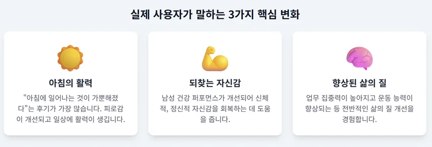 야호맨 골드를 섭취한 실제 사용자들이 경험한 3가지 핵심 변화를 보여주는 인포그래픽. 아침의 활력, 되찾는 자신감, 향상된 삶의 질이라는 세 가지 긍정적인 효과를 아이콘과 함께 설명하고 있다.