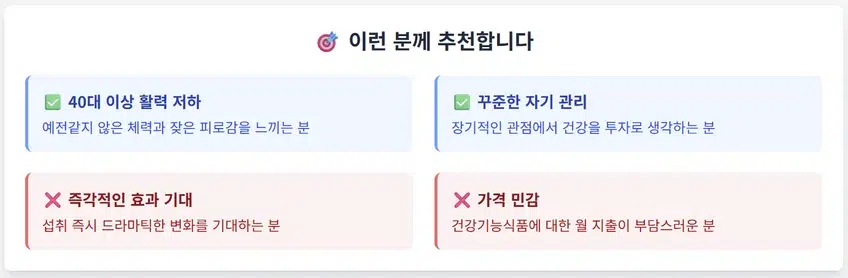 야호맨 골드 추천 및 비추천 대상 요약 인포그래픽. 40대 이상 활력 저하를 느끼는 분과 꾸준한 자기 관리를 하는 분께 추천하며, 즉각적인 효과를 기대하거나 가격에 민감한 분께는 비추천하는 내용을 담고 있음.