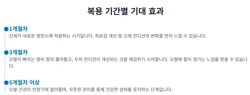 프로페그라 복용 기간에 따른 기대 효과를 보여주는 타임라인 이미지. 1개월차, 3개월차, 6개월차 이상 등 각 시기별 신체 및 모발의 변화를 단계적으로 설명.