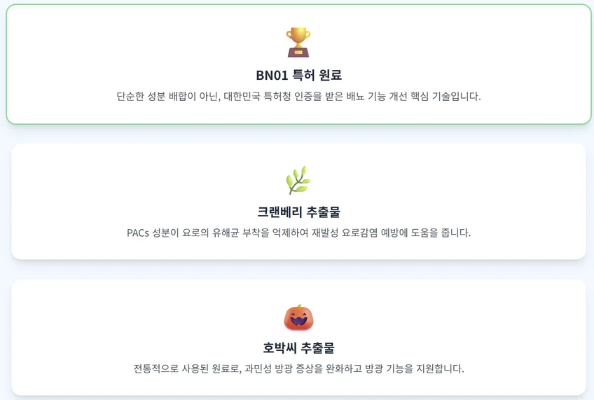요습관의 가치를 만드는 핵심 성분 인포그래픽. BN01 특허 원료, 크랜베리, 호박씨 추출물의 특징과 크랜베리 PACs의 작용 원리를 시각적으로 설명.