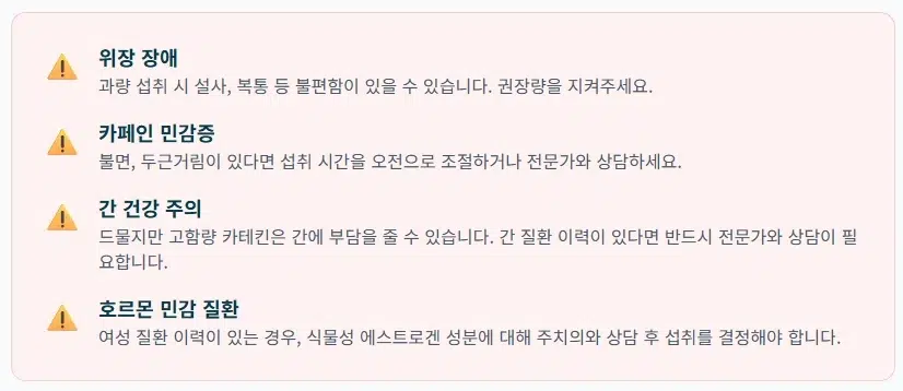 플로라필 부작용 및 안전성 체크리스트 인포그래픽. 위장 장애, 카페인 민감증, 간 건강, 호르몬 민감 질환에 대한 4가지 주요 주의사항을 설명합니다.