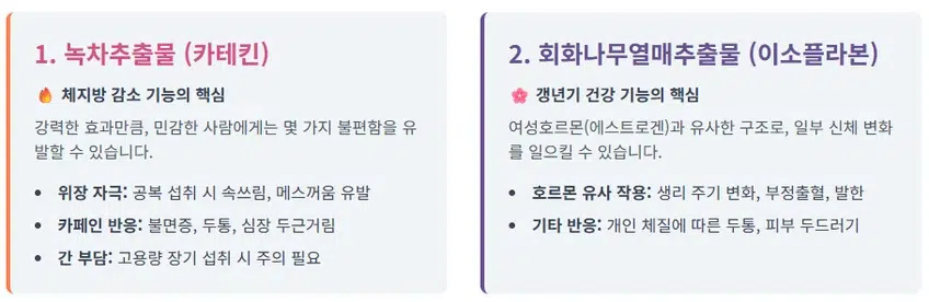 플로라필의 핵심 성분인 녹차추출물과 회화나무열매추출물로 인해 발생할 수 있는 주요 부작용 요약 정보