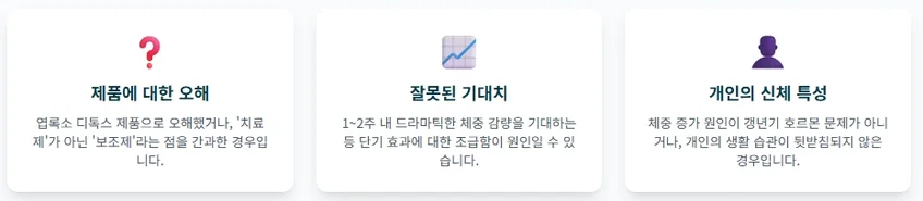 플로라필 효과 없음 후기의 3가지 이유를 설명하는 인포그래픽: 제품에 대한 오해, 잘못된 기대치, 개인의 신체 특성.